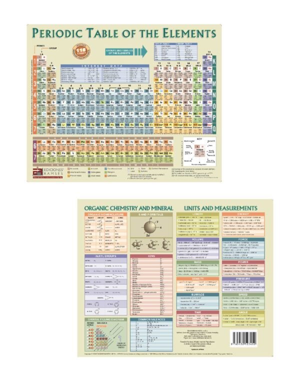 TABLA PERIÓDICA DE LOS ELEMENTOS, Grande «Edición en inglés»