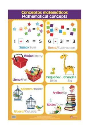 Poster decorativo CONCEPTOS MATEMÁTICOS