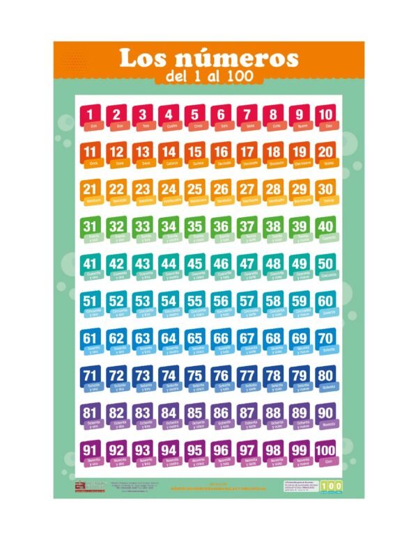Poster decorativo LOS NÚMEROS «Del 1 al 100»