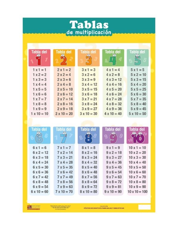 Poster decorativo LOS NÚMEROS «Del 1 al 10»