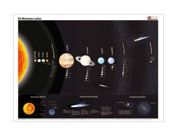 Poster decorativo EL SISTEMA SOLAR