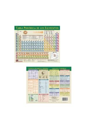 TABLA PERIÓDICA DE LOS ELEMENTOS, Pequeña «Nueva Edición»