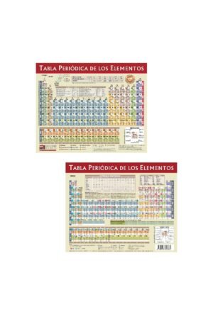 TABLA PERIÓDICA DE LOS ELEMENTOS, Pequeña «Normal»